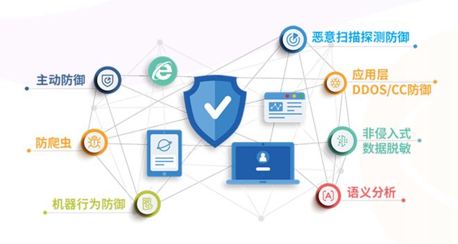 汇聚技术势能，上海浦东软件园携手园企夯实数字安全基石