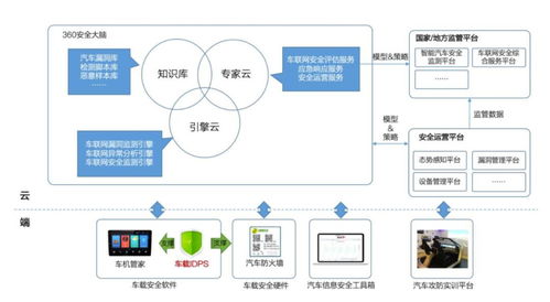 智能汽车安全 当数百万车辆面临黑客威胁，谁来守护我们的网络与信息安全？
