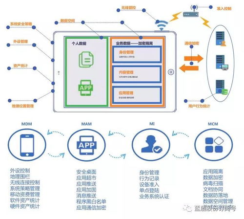 蓝盾股份EMM系统 引领企业移动办公安全新潮流